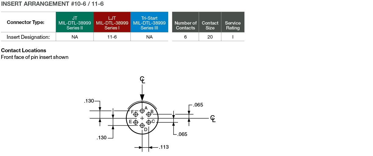 D38999 Series III PCB Connectors - Amphenol Aerospace